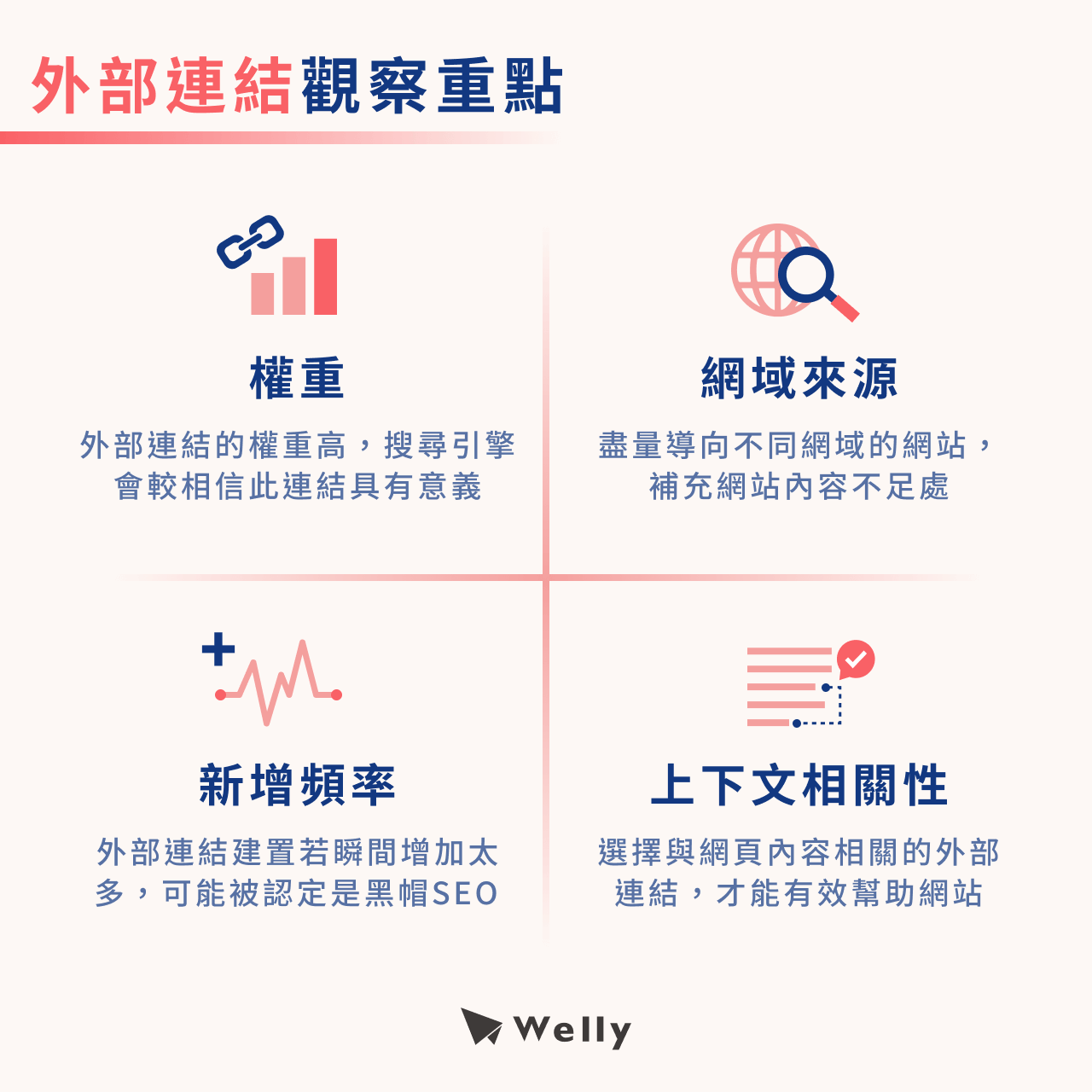 外部連結觀察重點