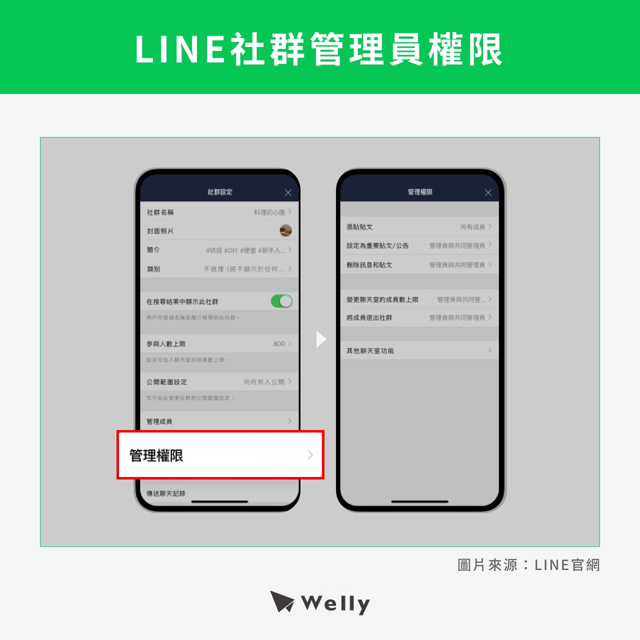 LINE社群管理員權限設定