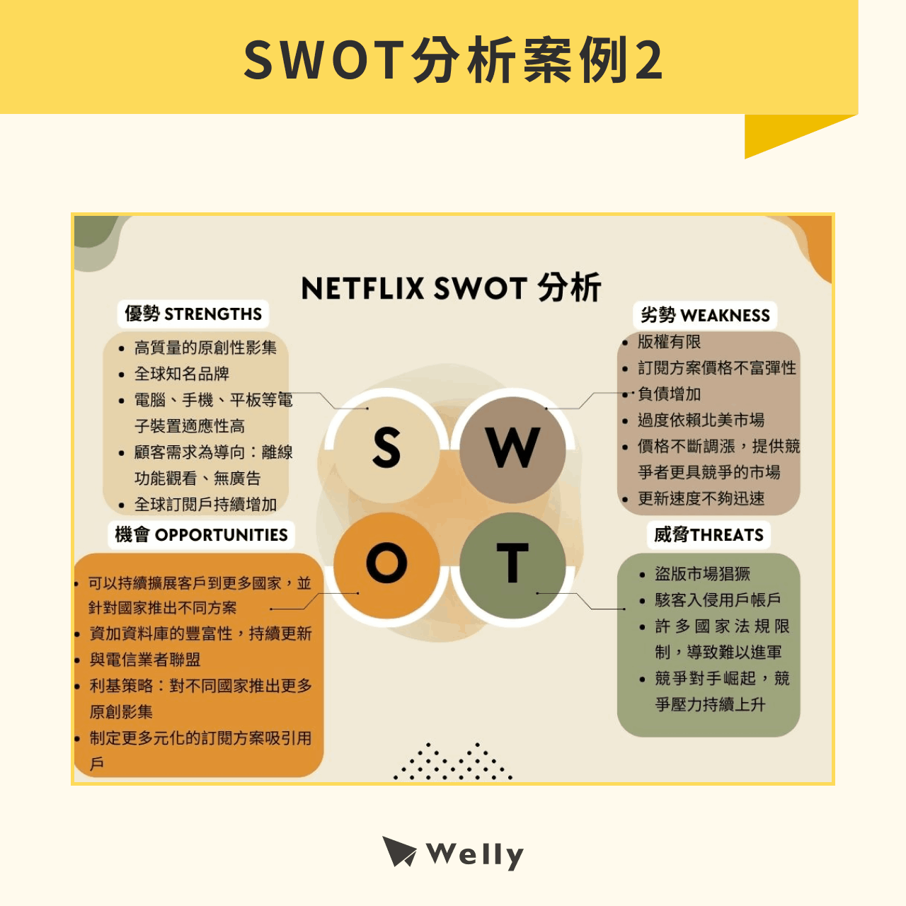 SWOT案例分享2