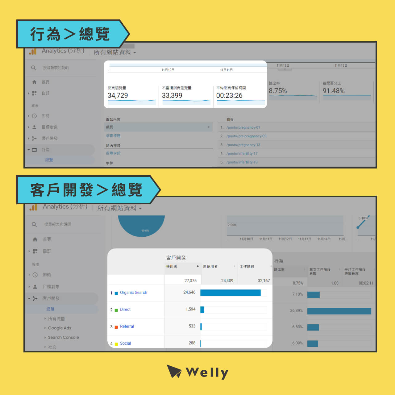 工作階段與網站流量定義區分