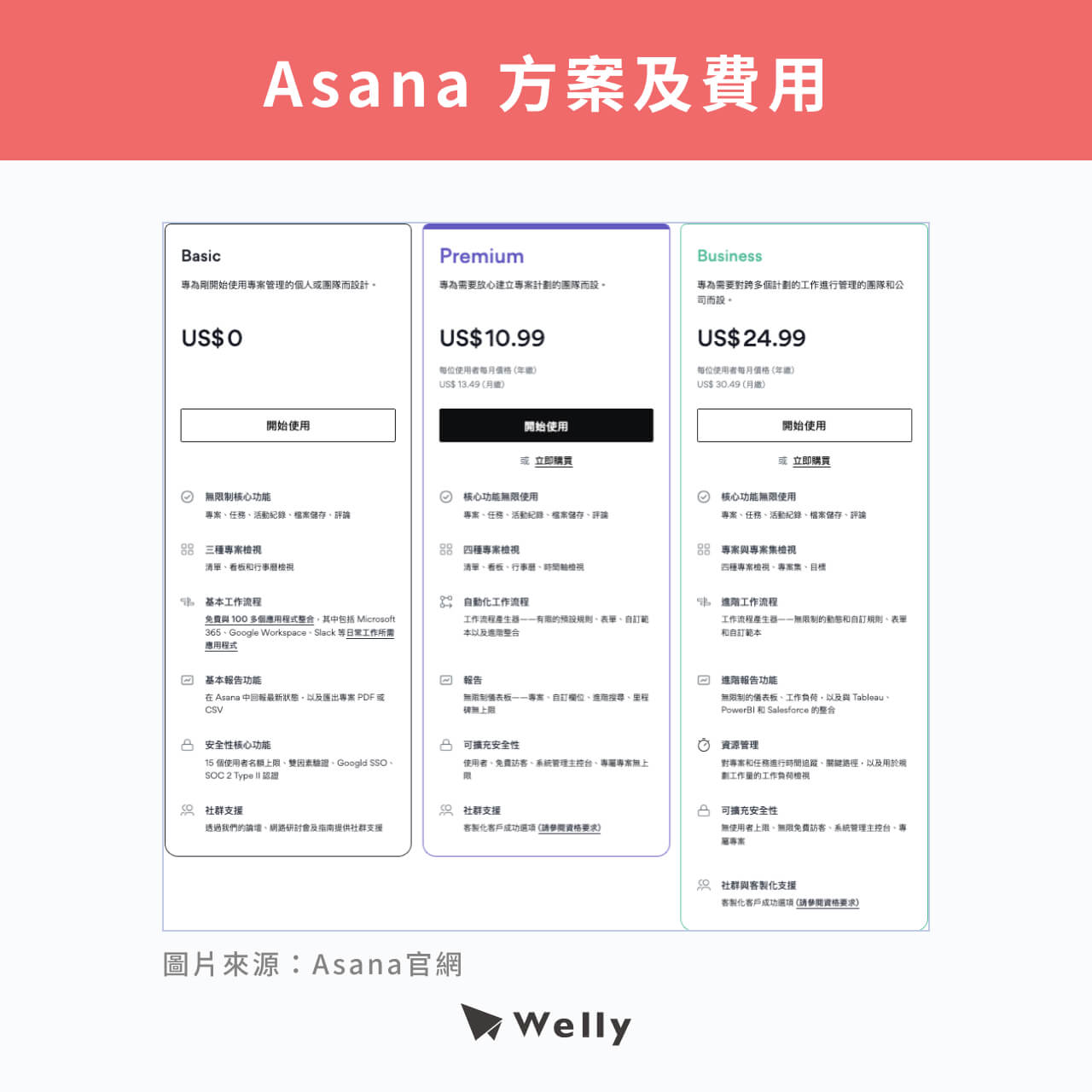 Asana 方案及費用