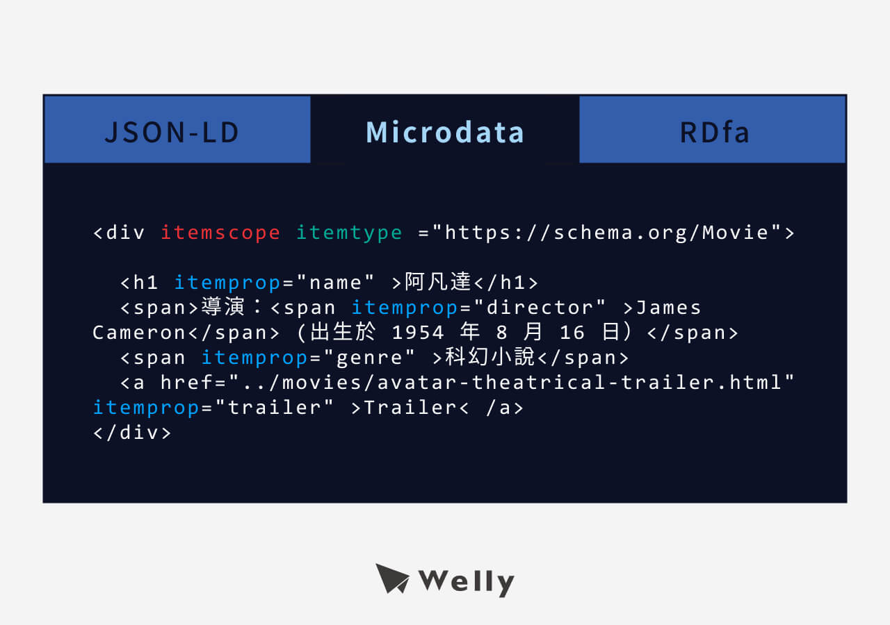 Microdata結構化資料語法