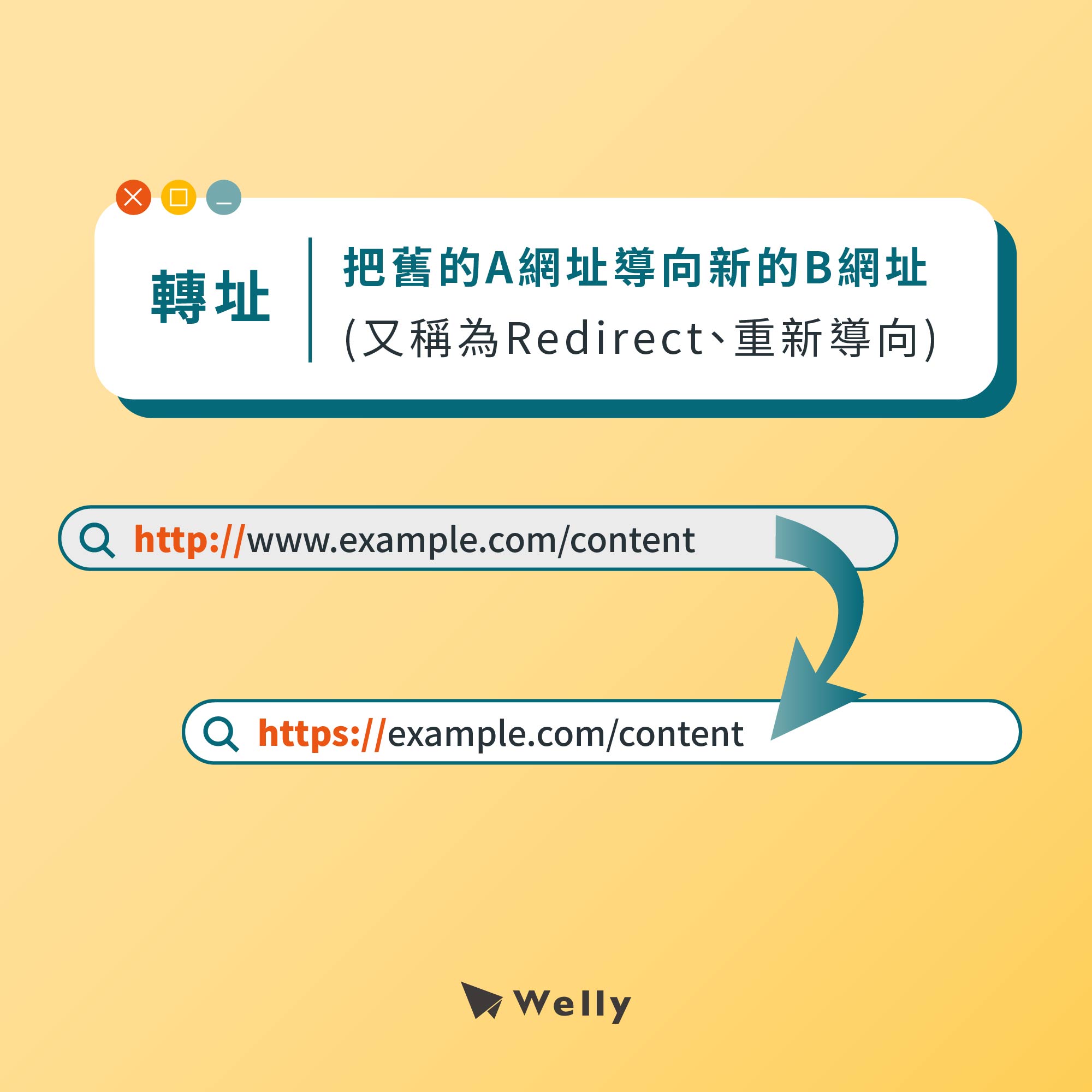 轉址是什麼？轉址定義