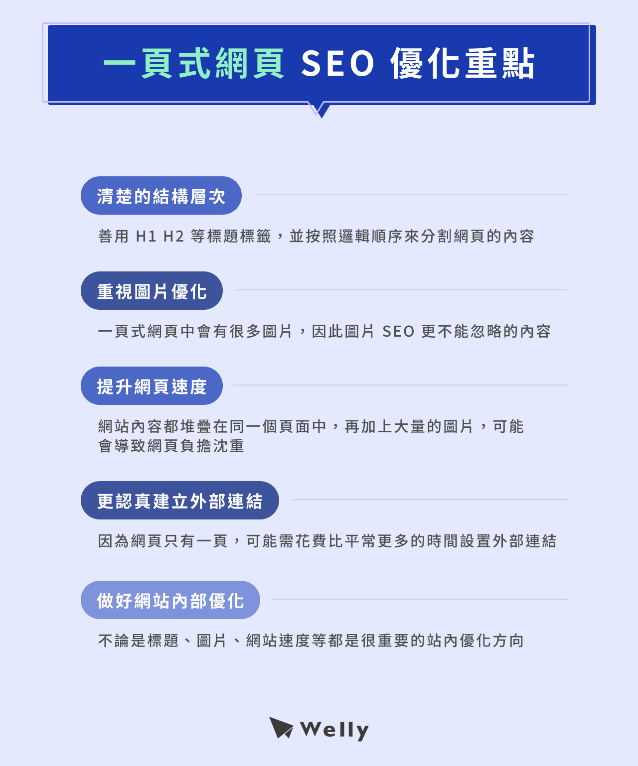 一頁式網頁 SEO 優化重點