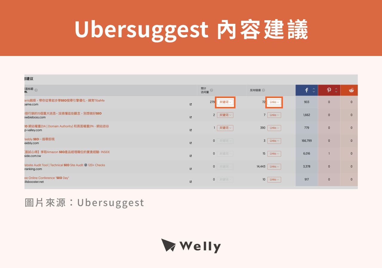 Ubersuggest內容建議