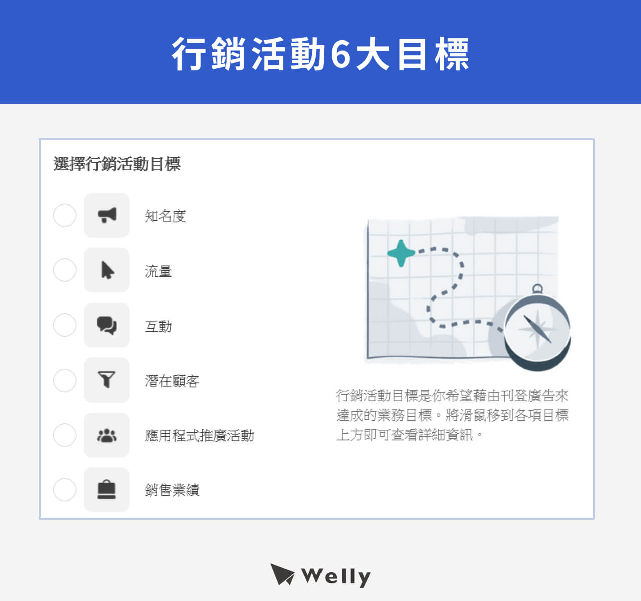行銷活動6大目標