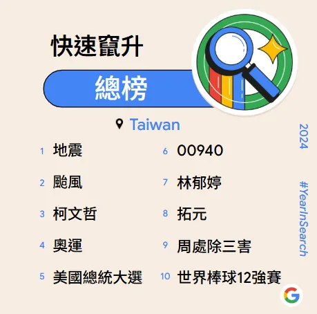 2024 關鍵字熱搜榜