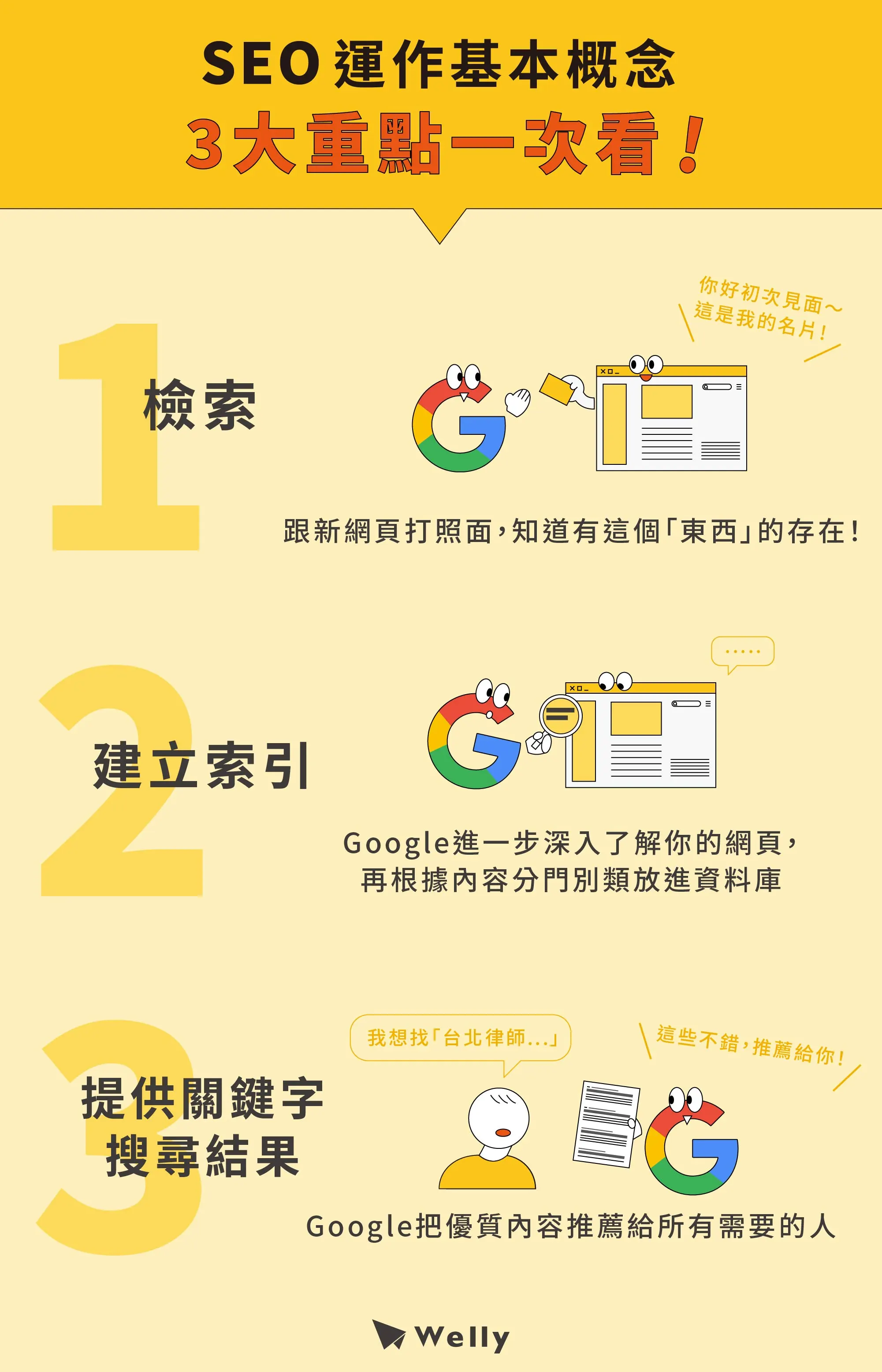寫在關鍵字排名前：先搞懂Google SEO運作的基本概念