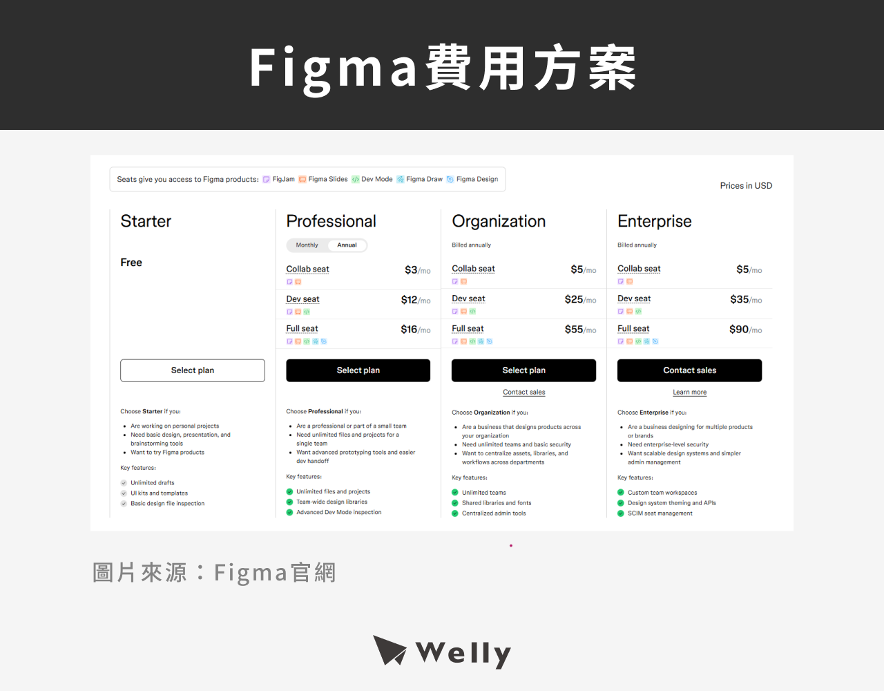 Figma 費用
