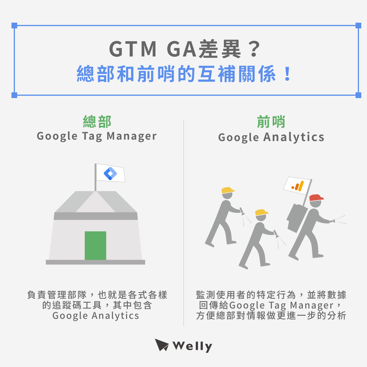 GTM GA差異?總部和前哨的互補關係!