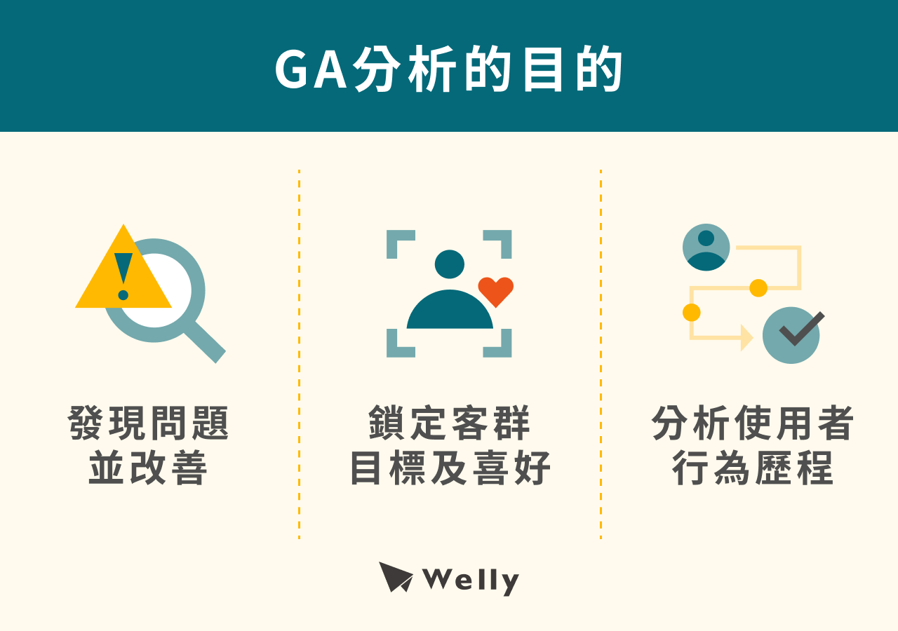 GA分析