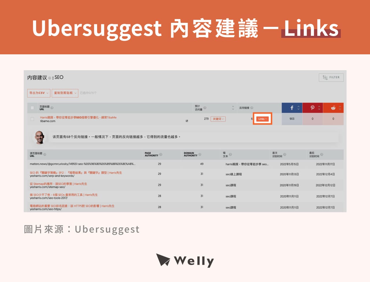 Ubersuggest內容建議-Links