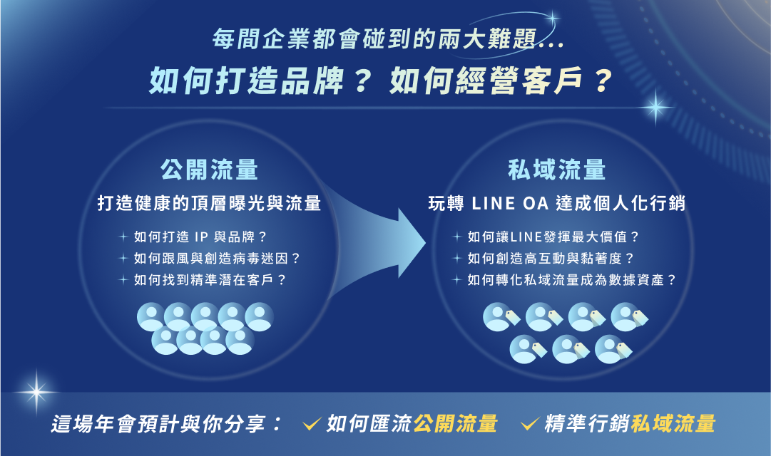「破圈行銷才能讓品牌在數位紅海中提高能見度」掌握社群媒體、自然流量，提前佈局 2024 品牌行銷策略！