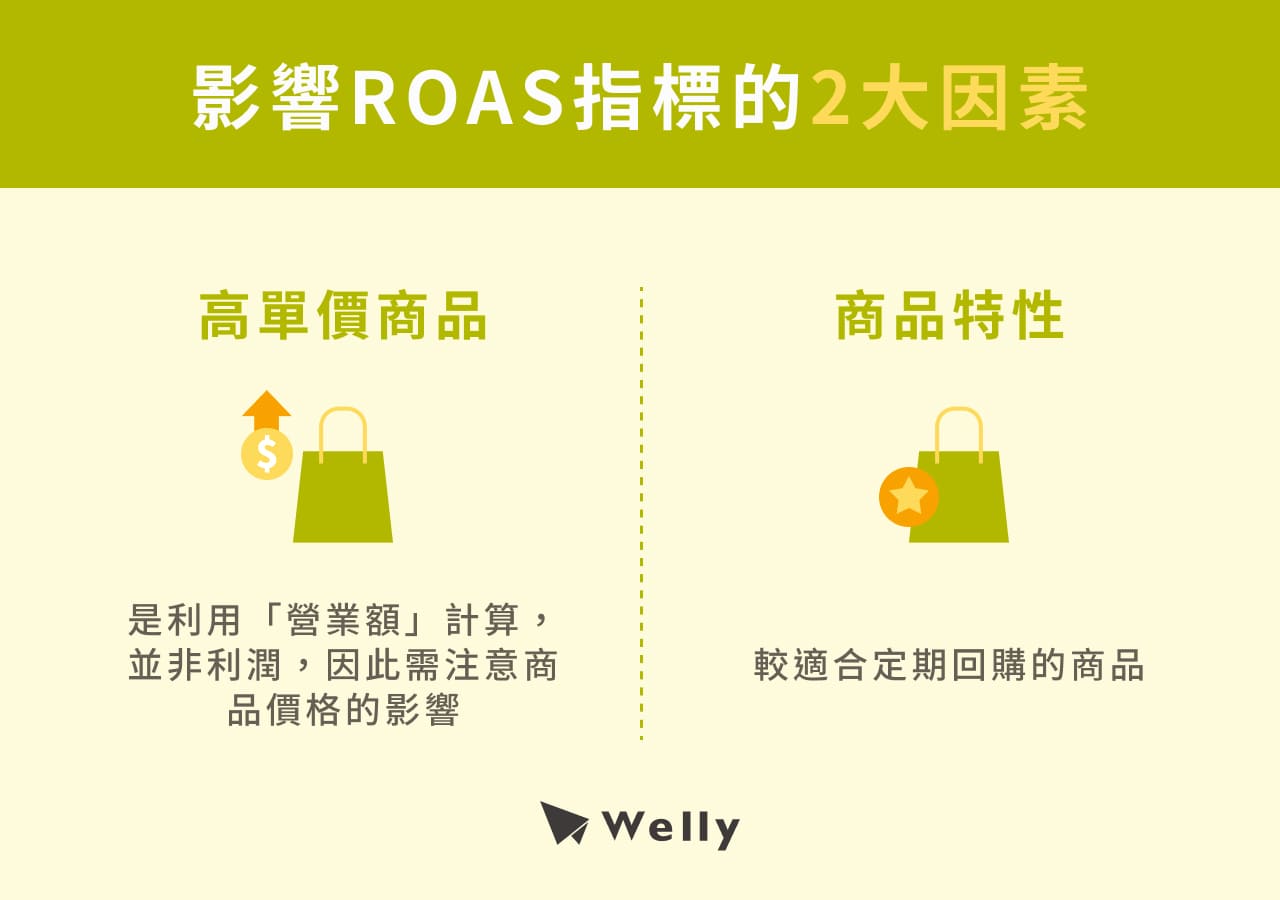 影響ROAS指標的2大因素