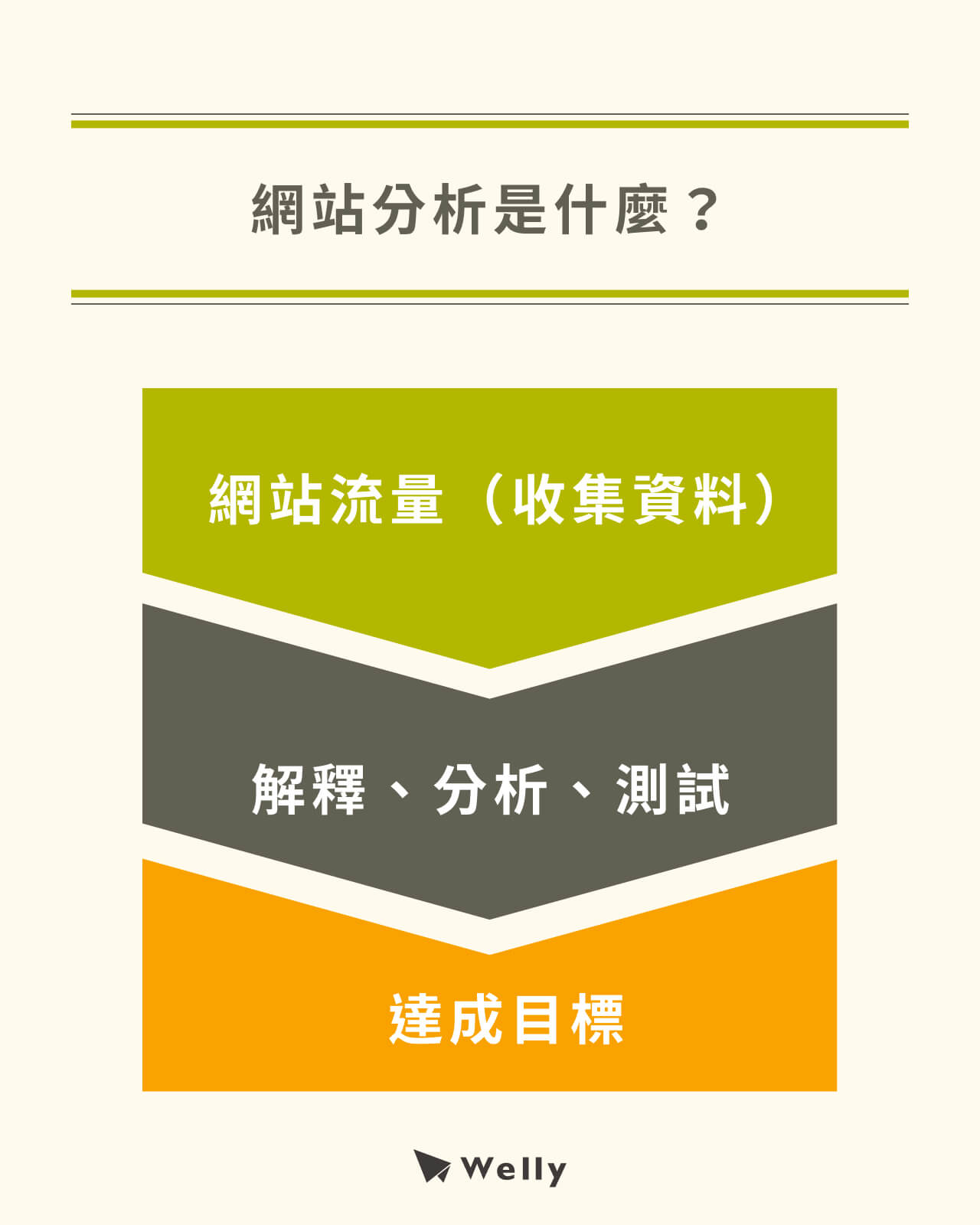 網站流量分析與意義