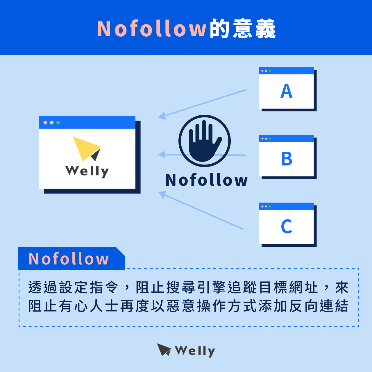 nofollow的意義