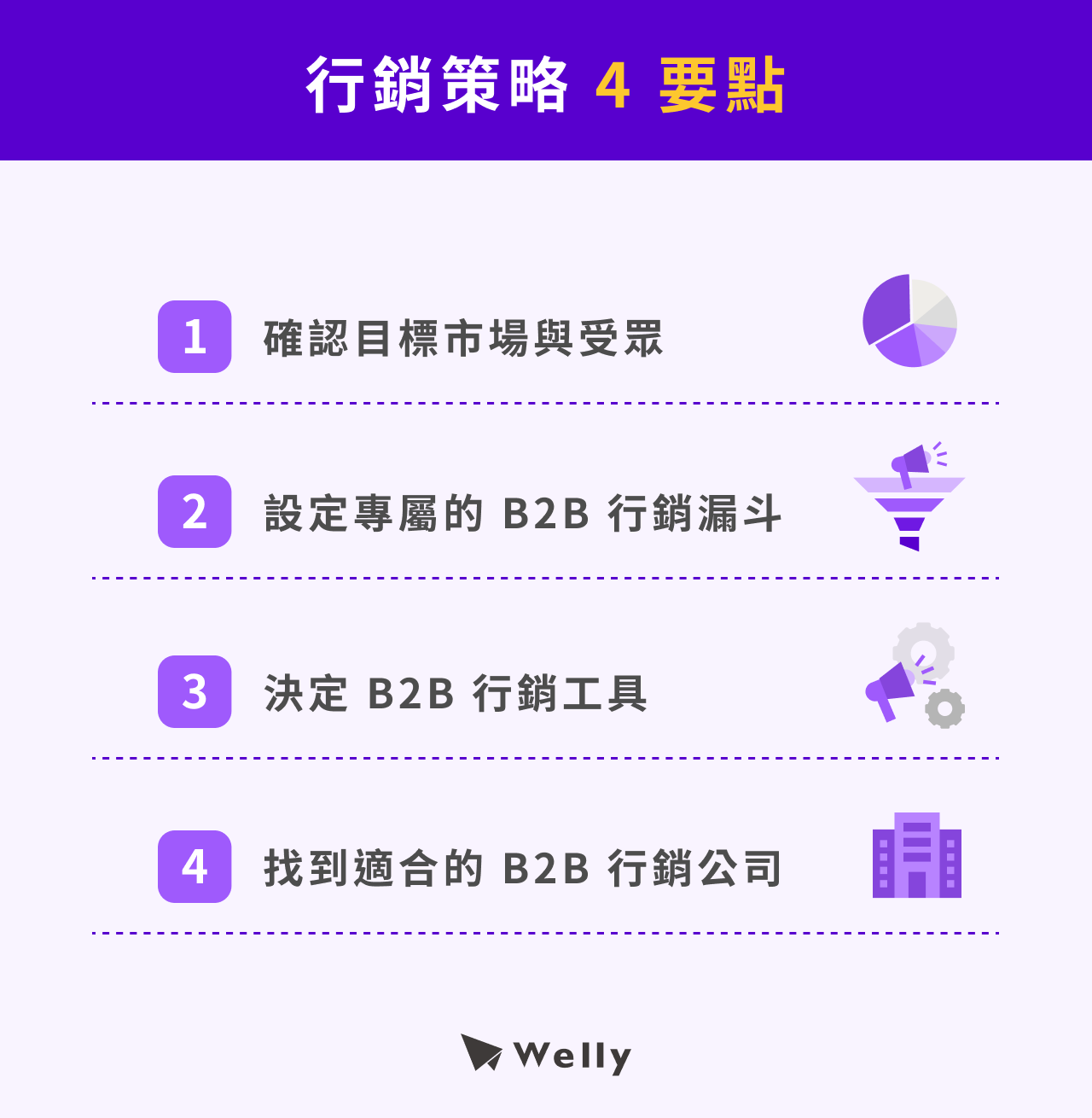 行銷策略 4 要點