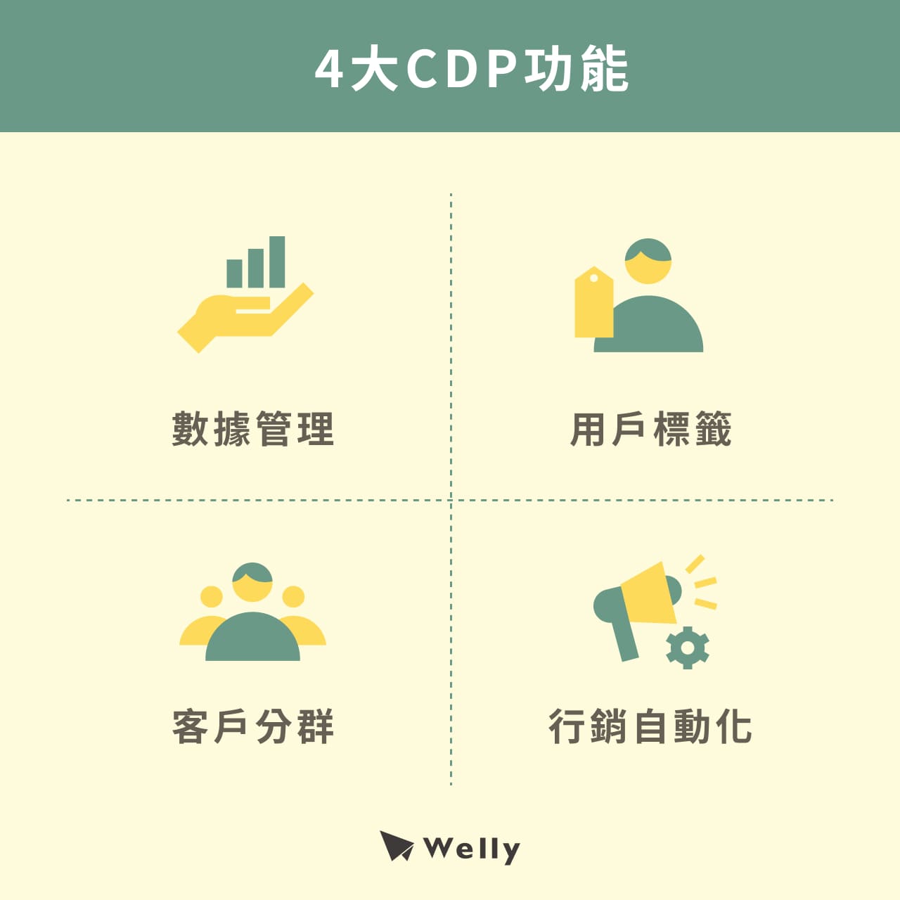 4大CDP功能