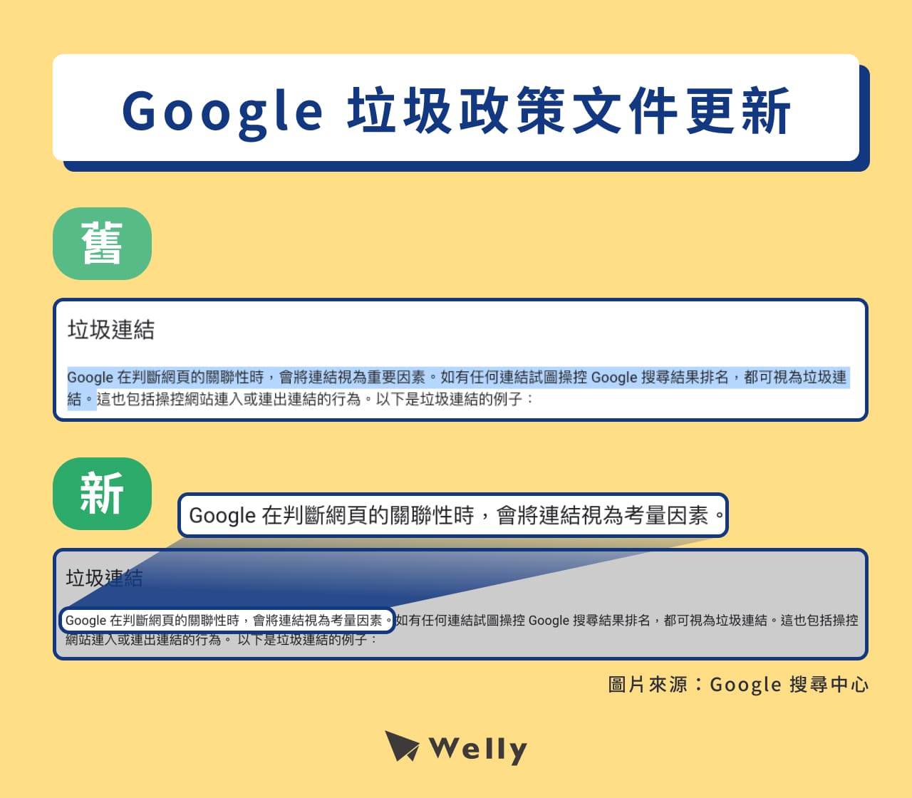 Google 垃圾政策文件更新