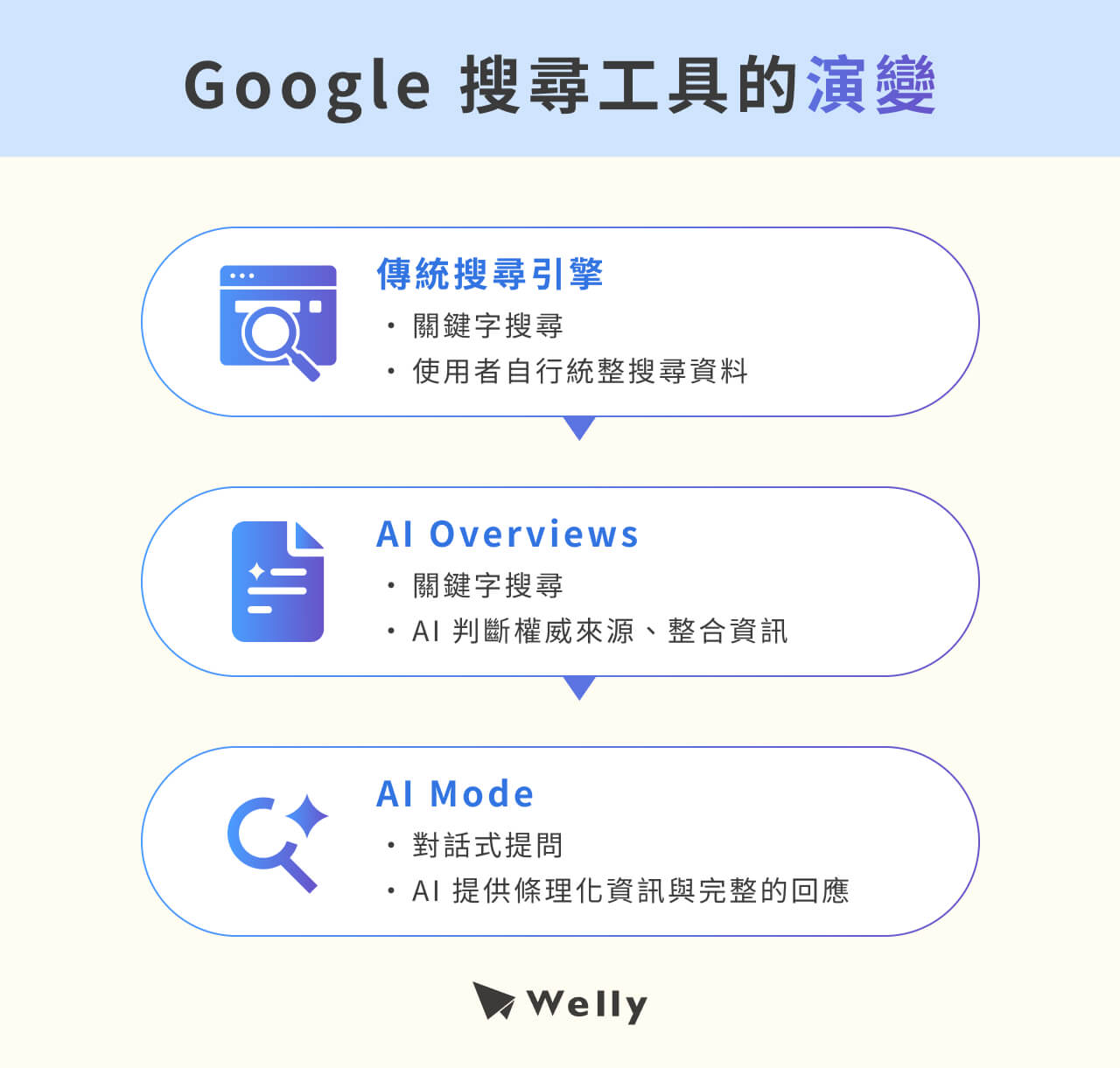 Google AI Mode9 1128