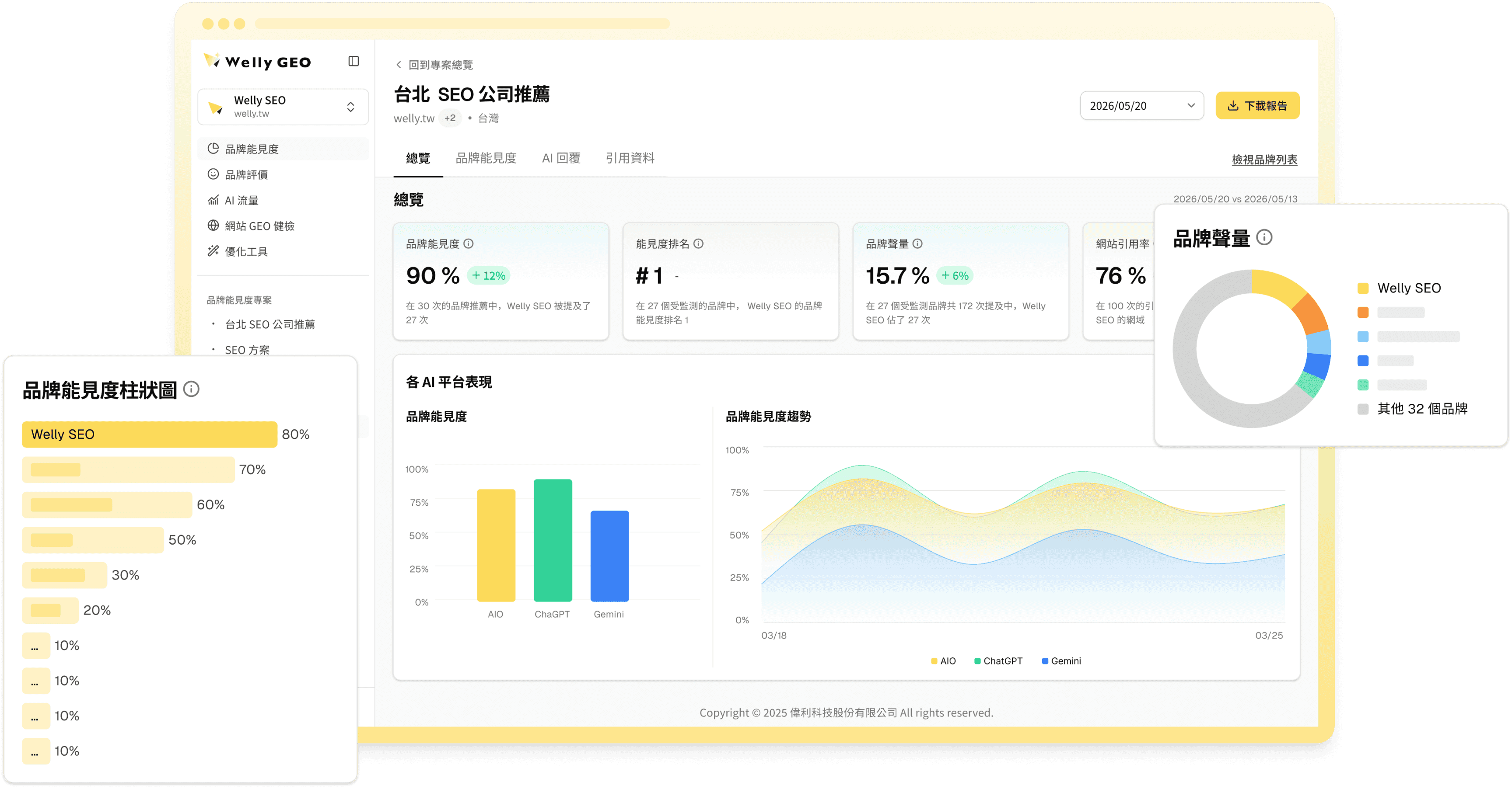 Welly GEO AI 引用度工具