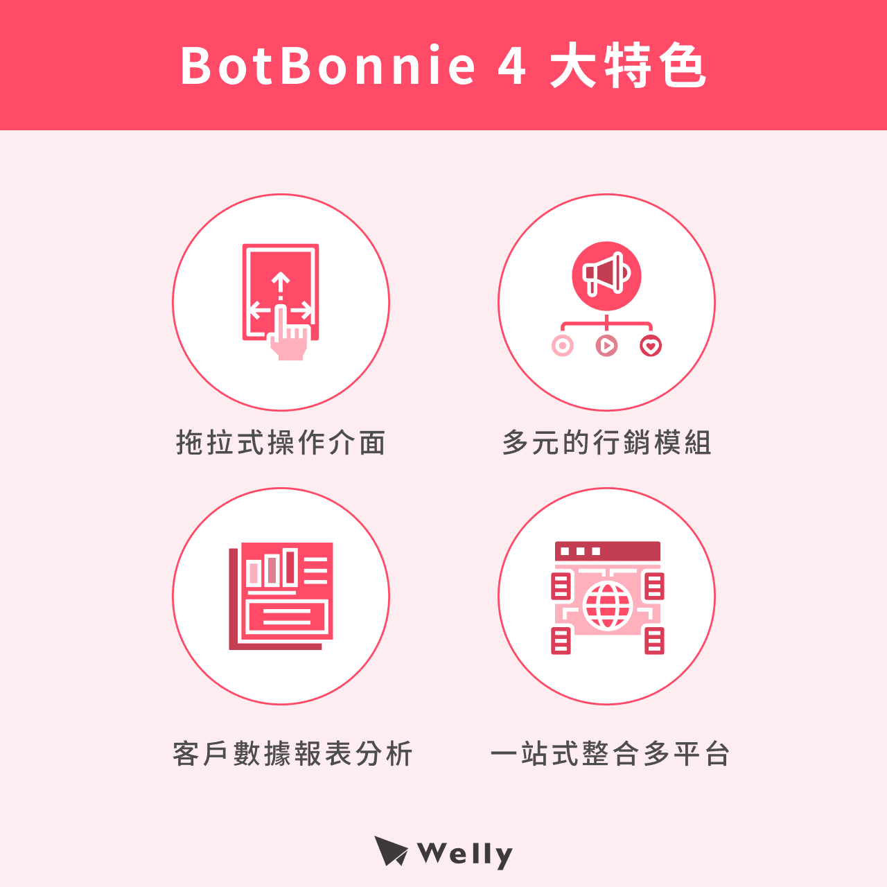 BotBonnie 4 大特色