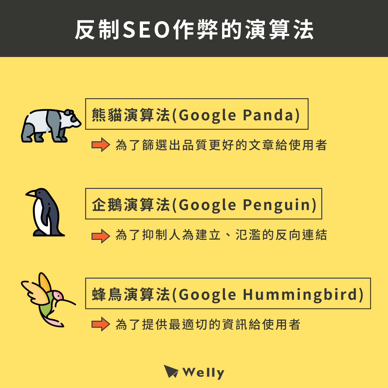 反制SEO作弊的演算法