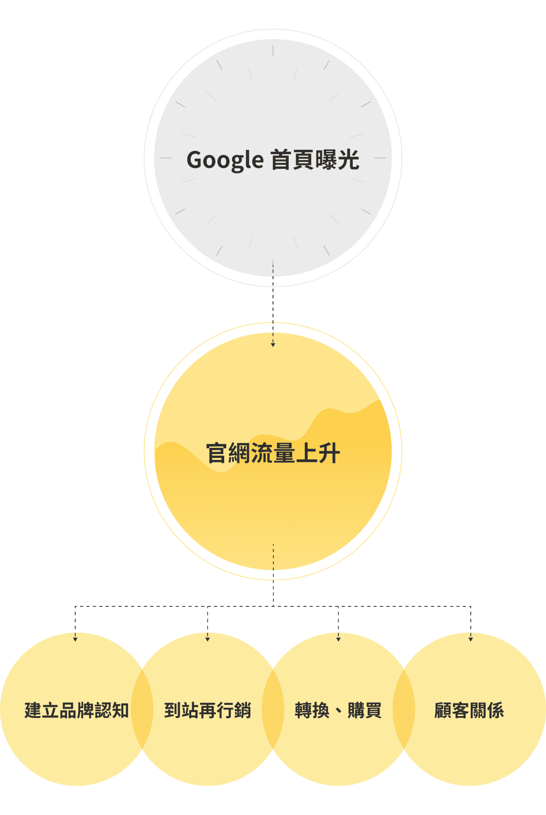 WhySeo_Mobile