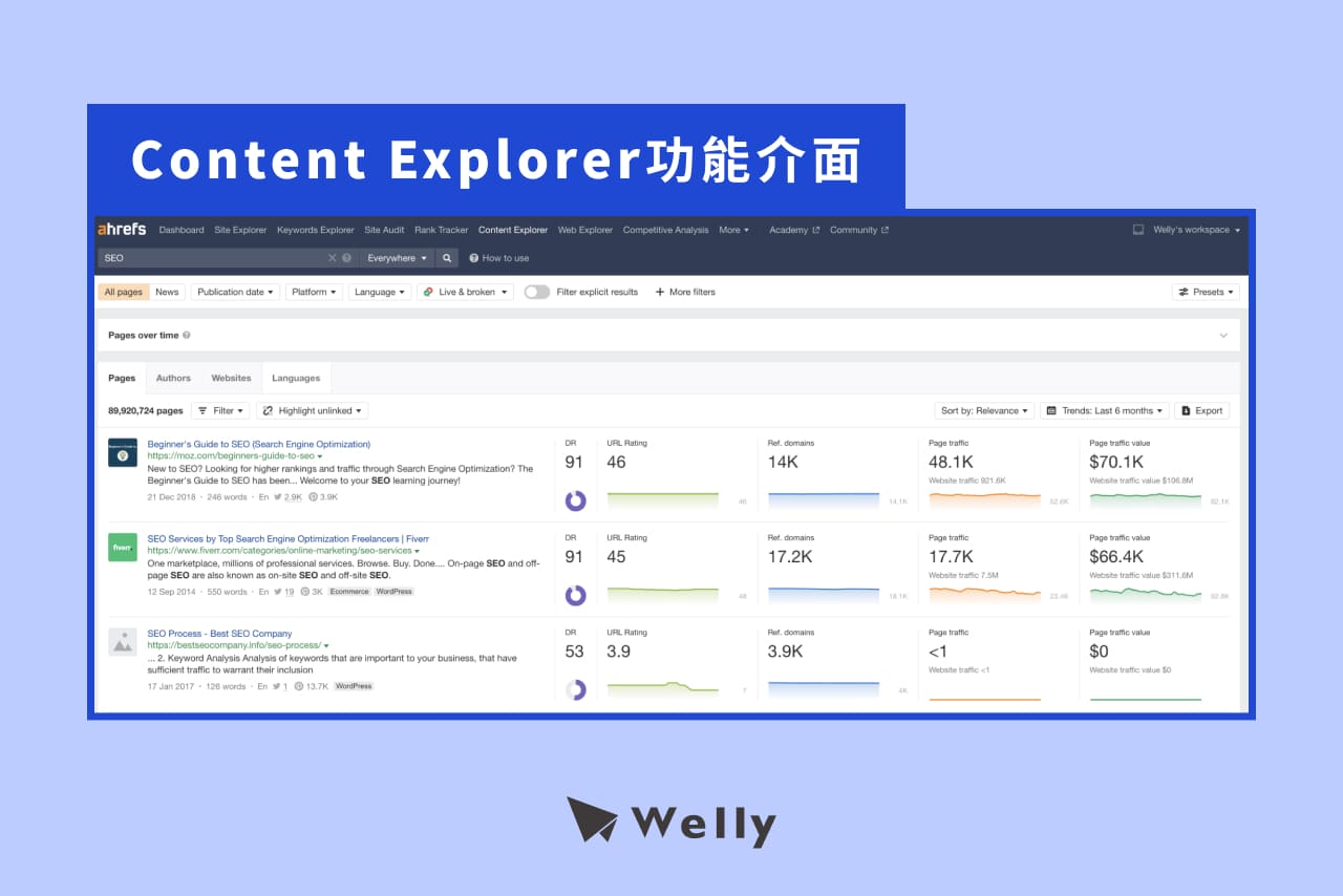 Ahrefs的Content Explorer功能介面