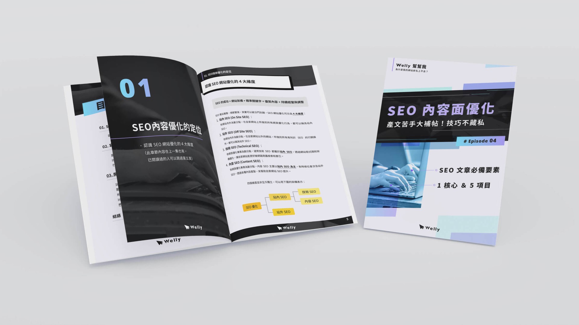 Welly幫幫我——SEO內容面優化