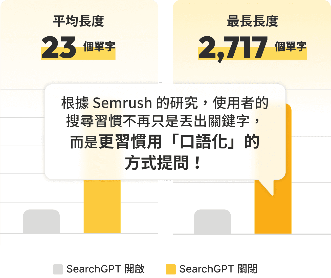 semrush_M