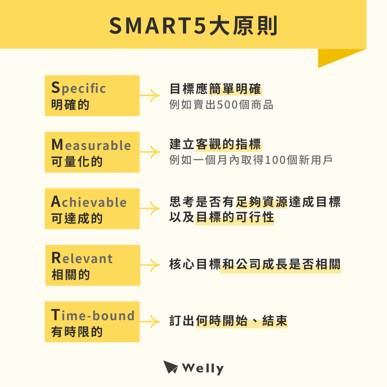 SMART5大原則