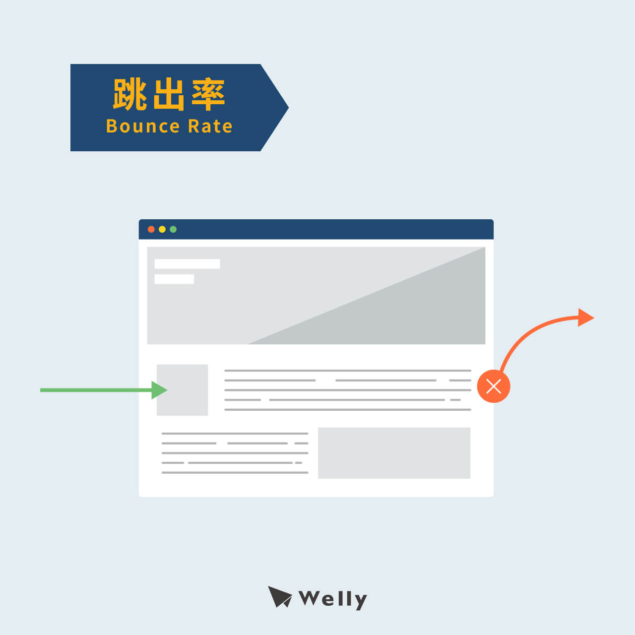 跳出率示意圖