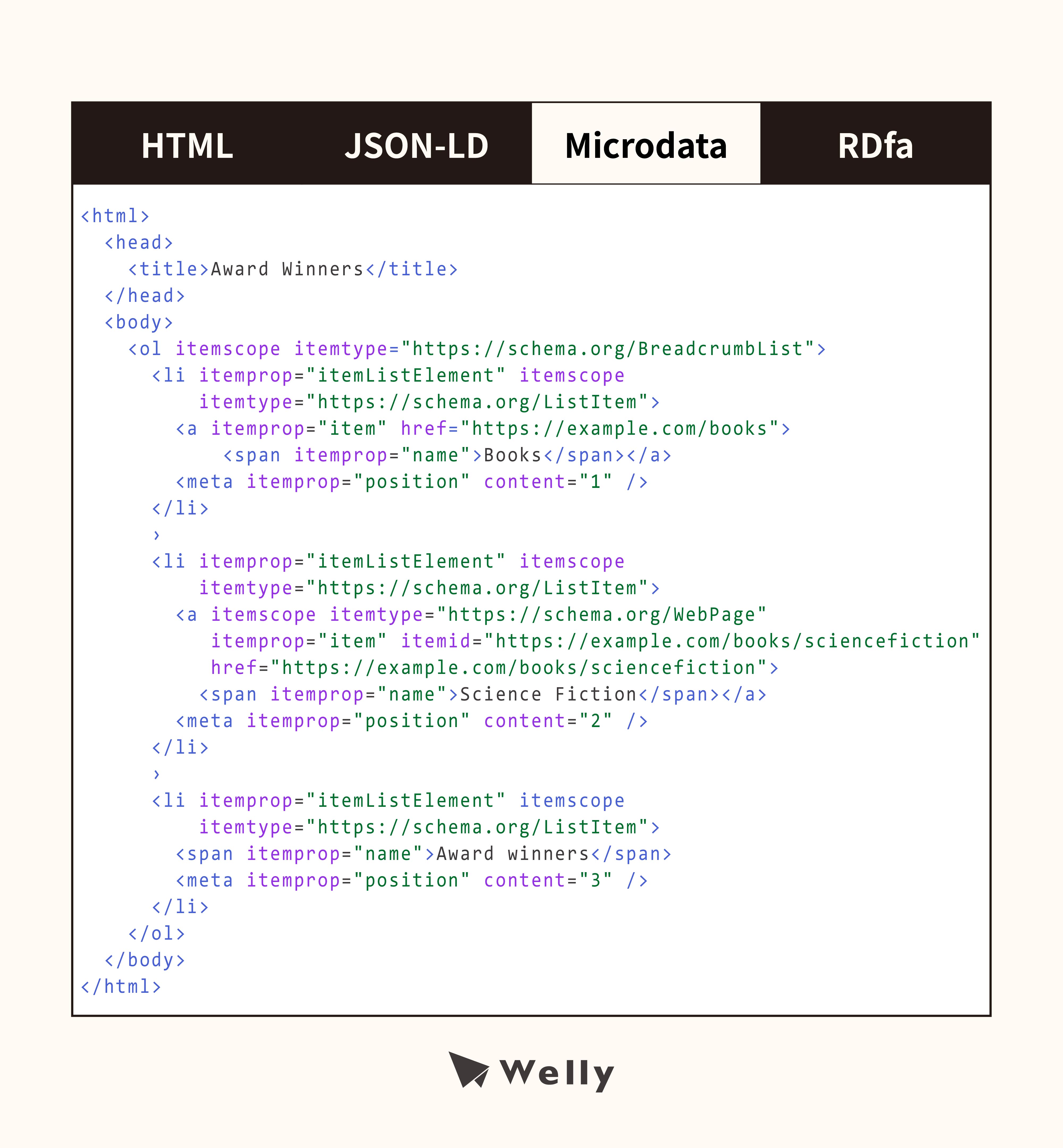 Breadcrumb Microdata程式碼範例