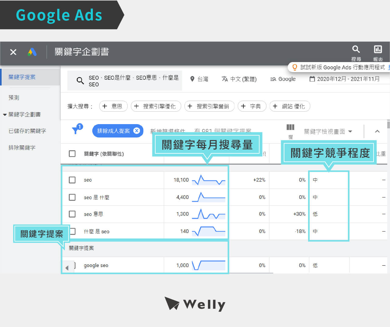  Google Ads關鍵字規劃工具