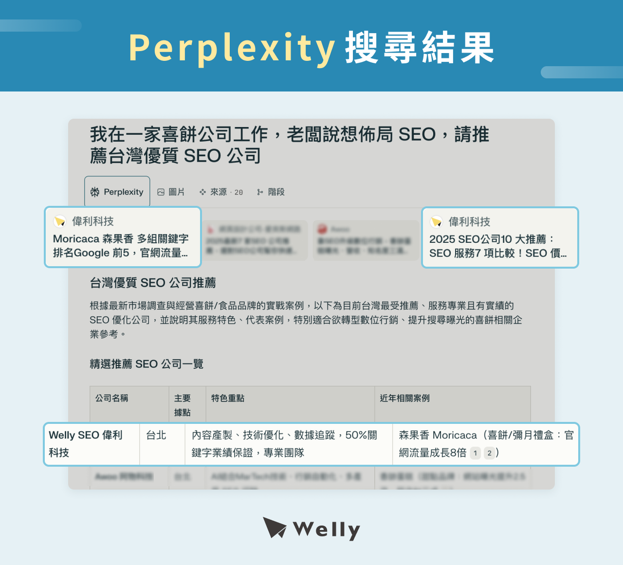 Perplexity AI 搜尋範例