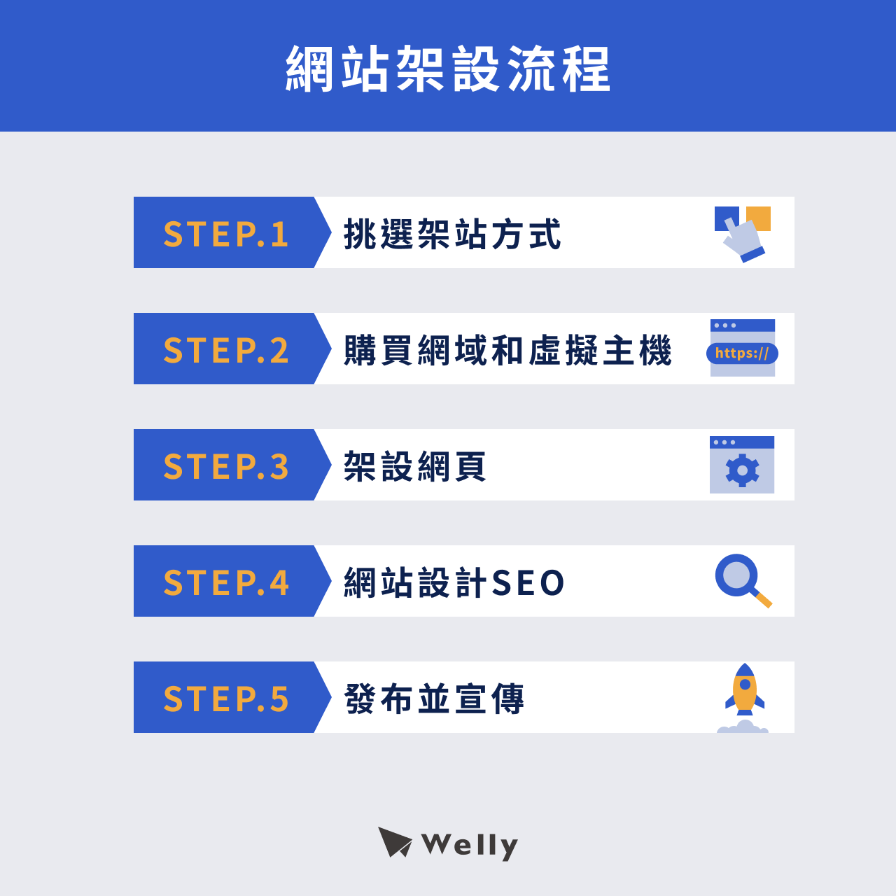 網站架設流程