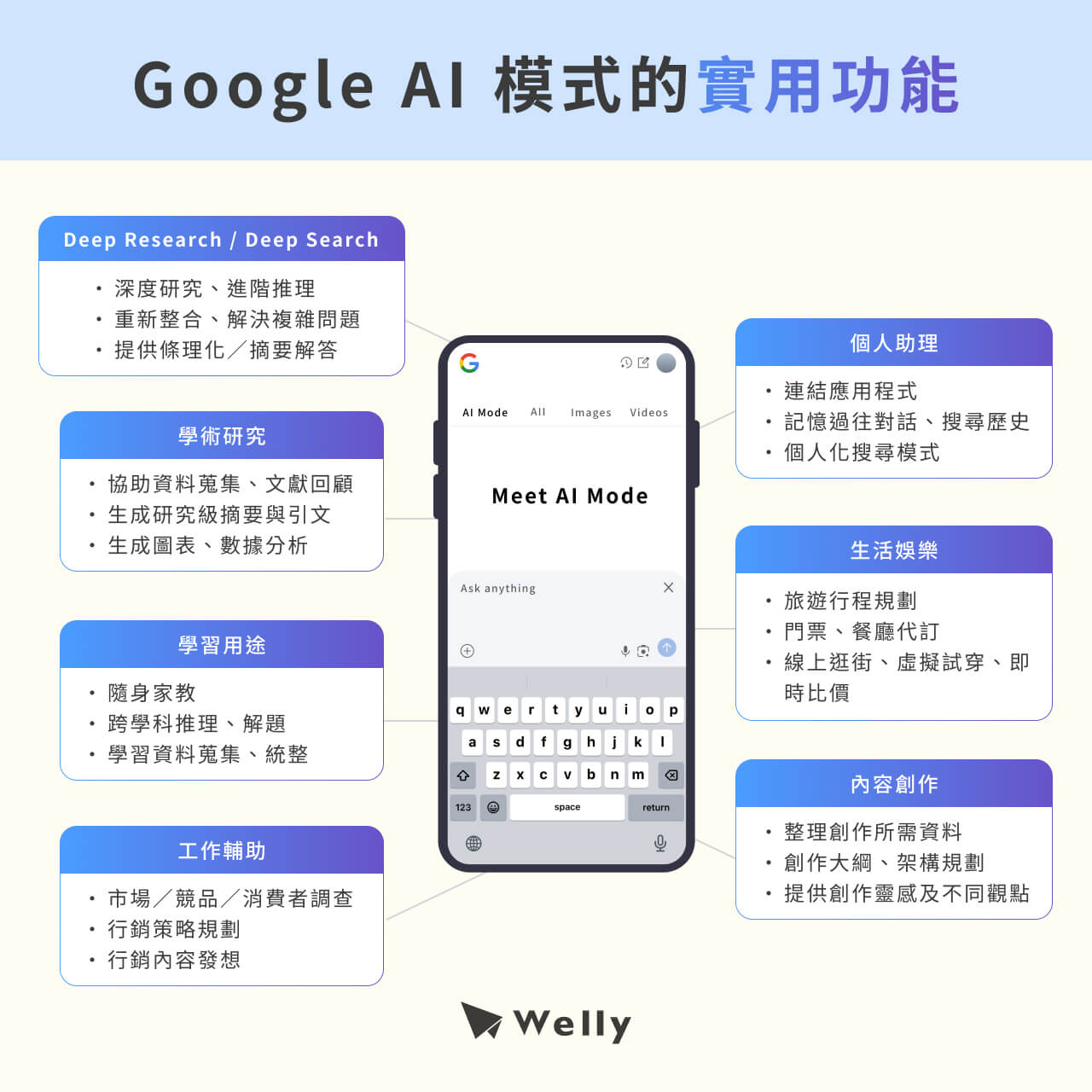 Google AI Mode5 1128