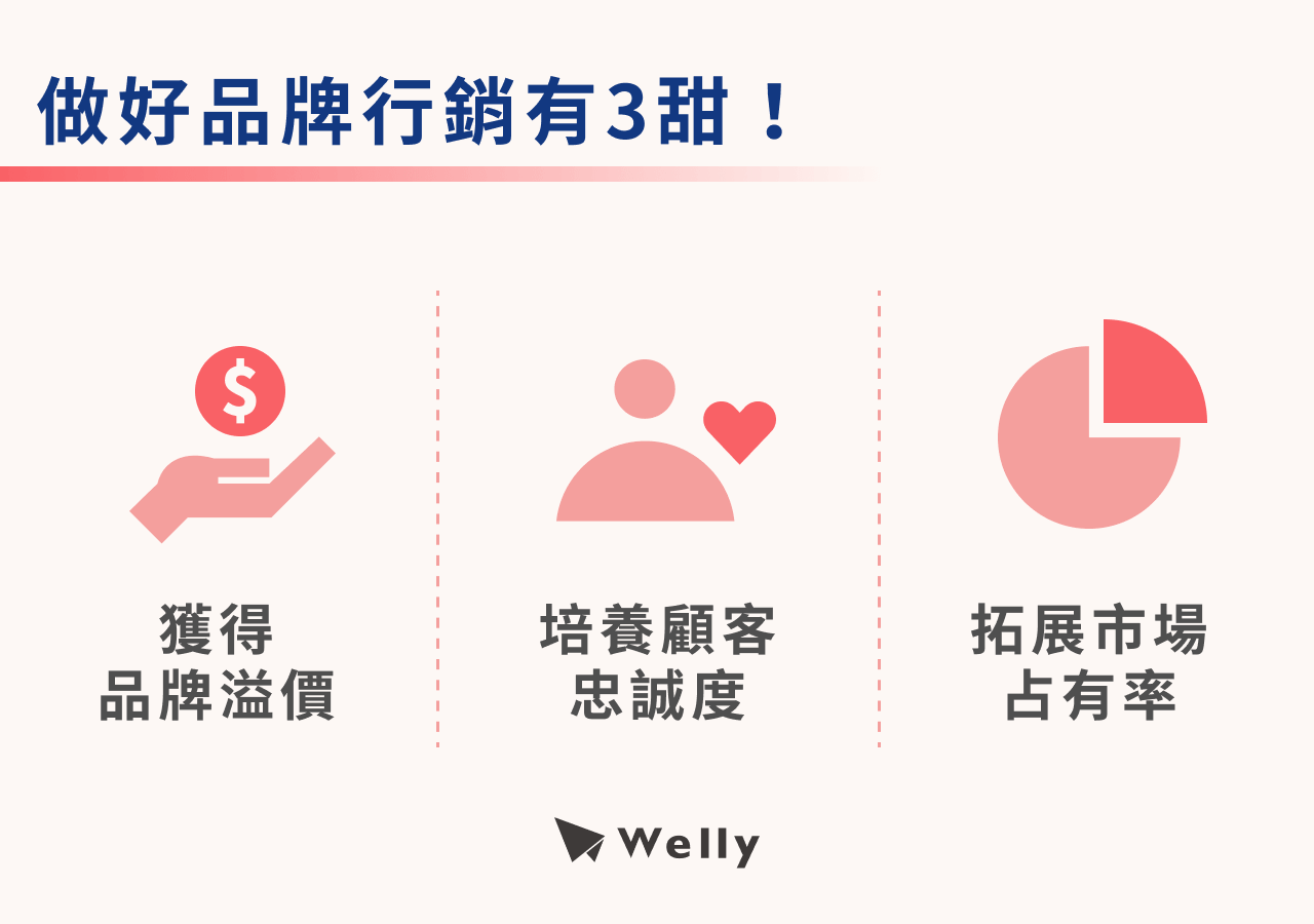 做好品牌行銷有３甜！