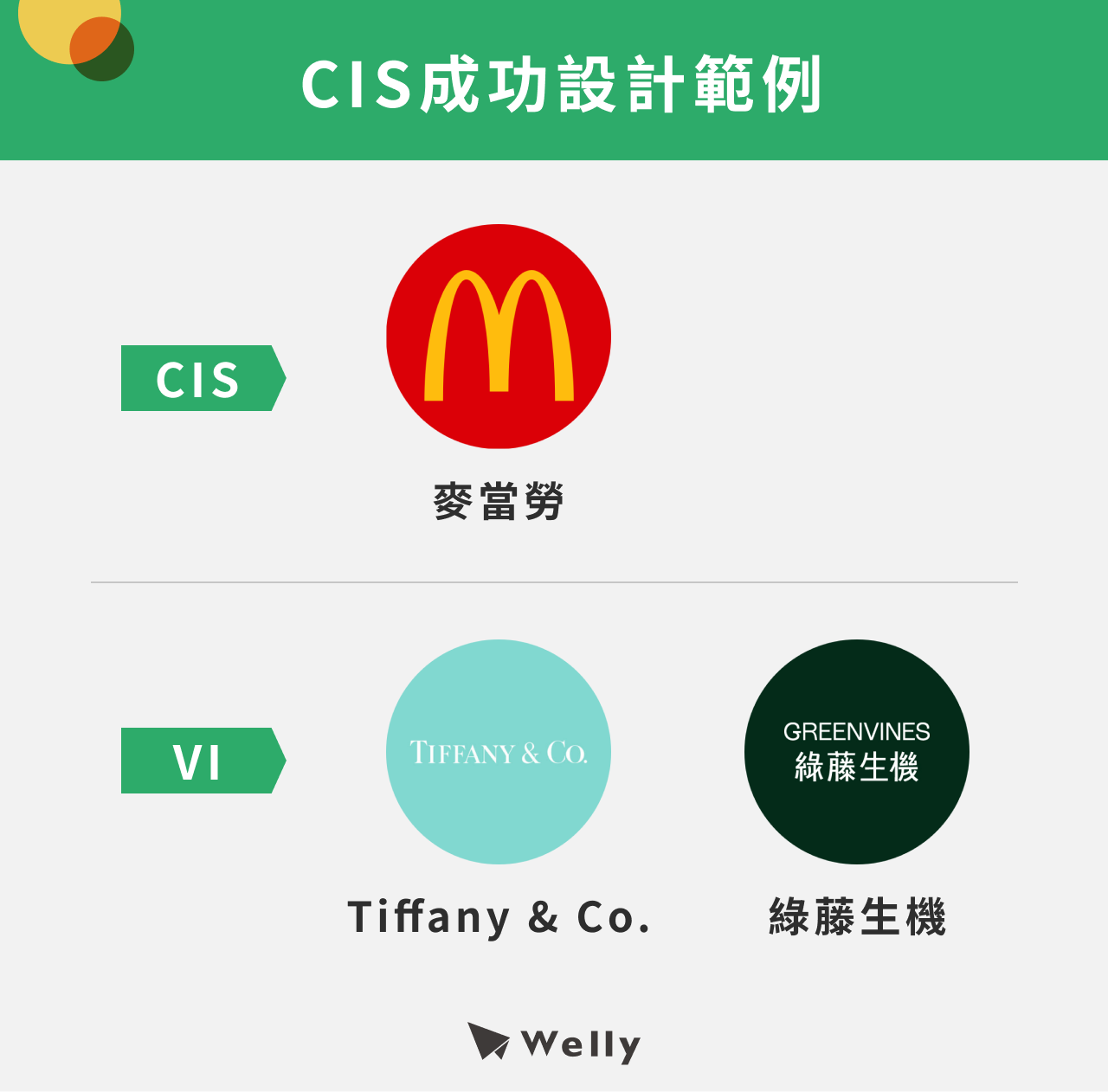 CIS成功設計範例