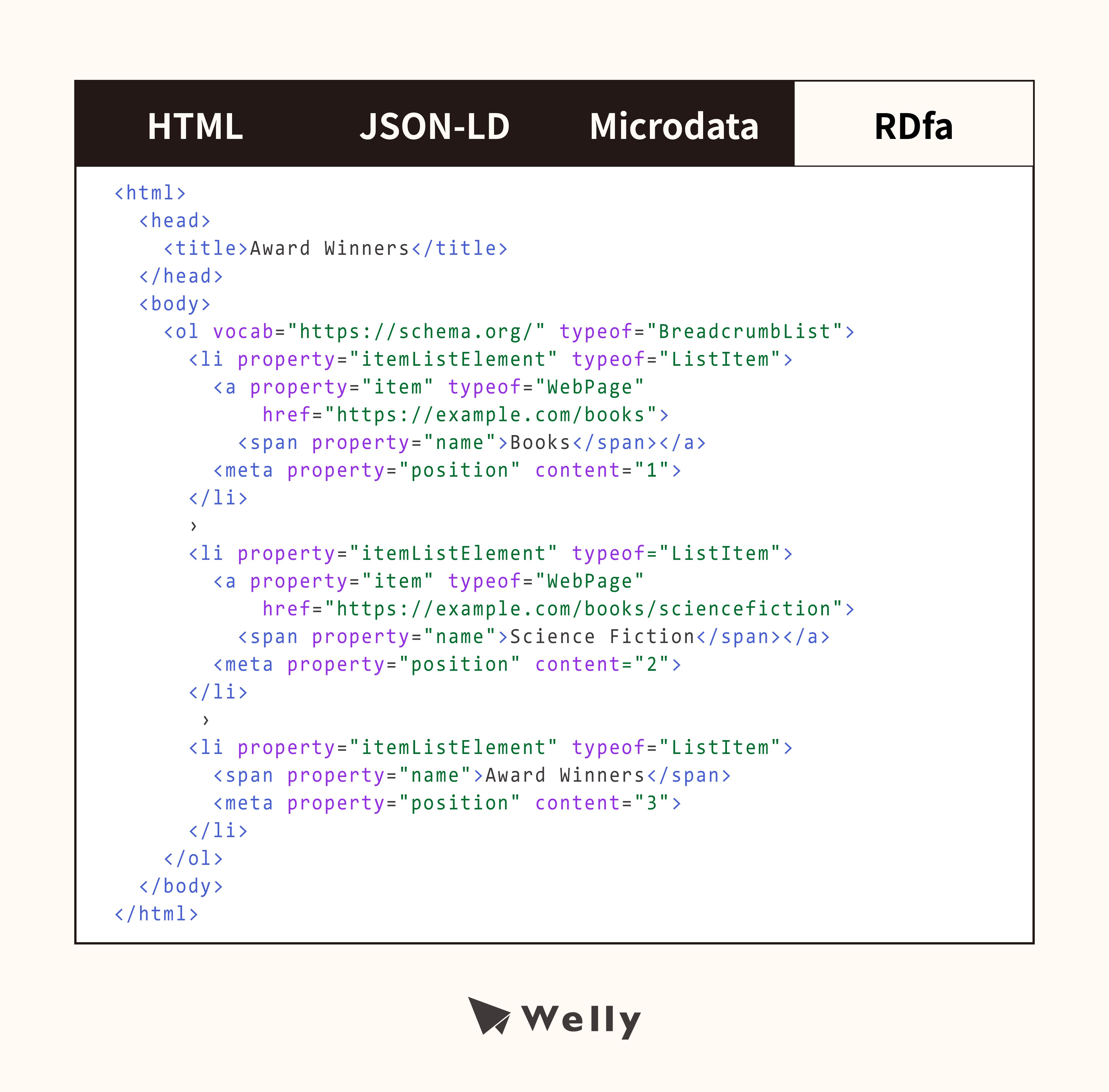 Breadcrumb RDfa程式碼範例