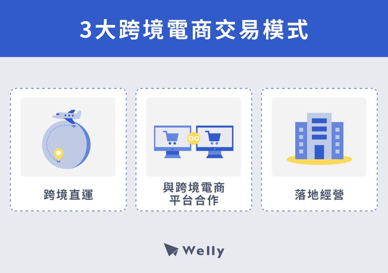 3大跨境電商交易模式：跨境直運、與跨境電商平台合作、落地經營