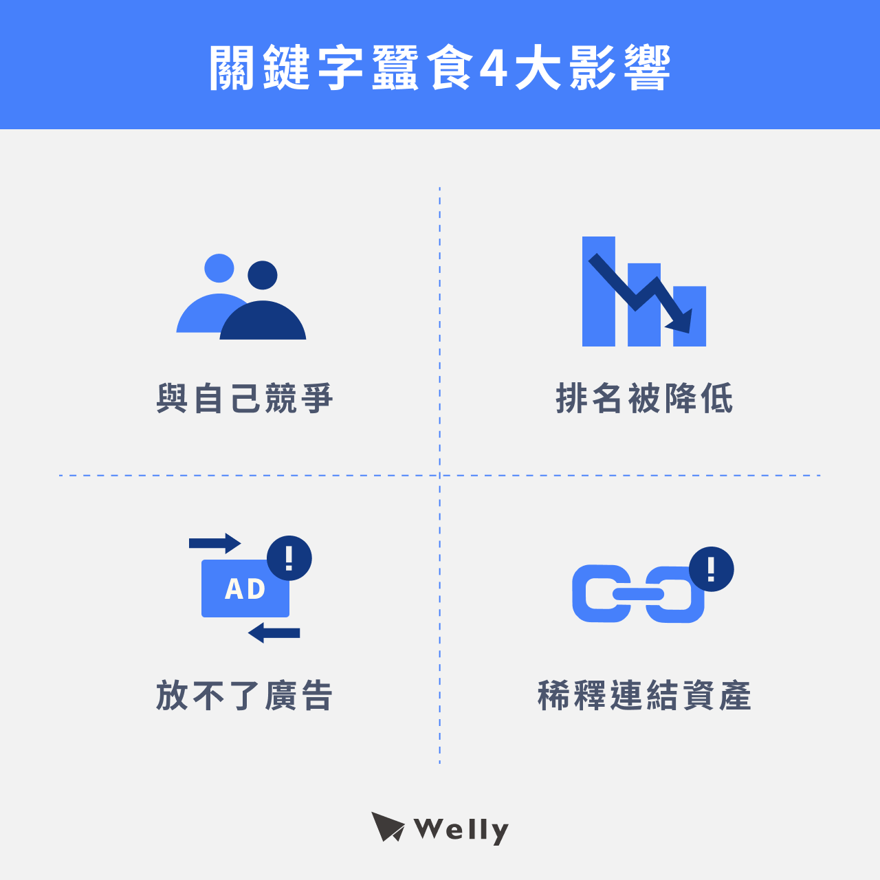 關鍵字蠶食4大影響