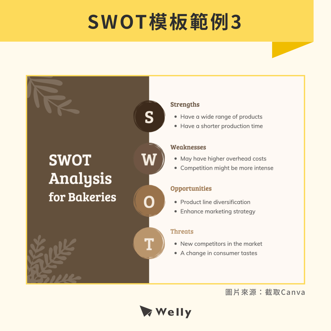 SWOT模板範例3