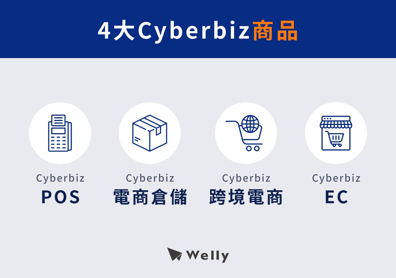 4大Cyberbiz商品:Cyberbiz POS、Cyberbiz電商倉儲、Cyberbiz跨境電商、Cyberbiz EC