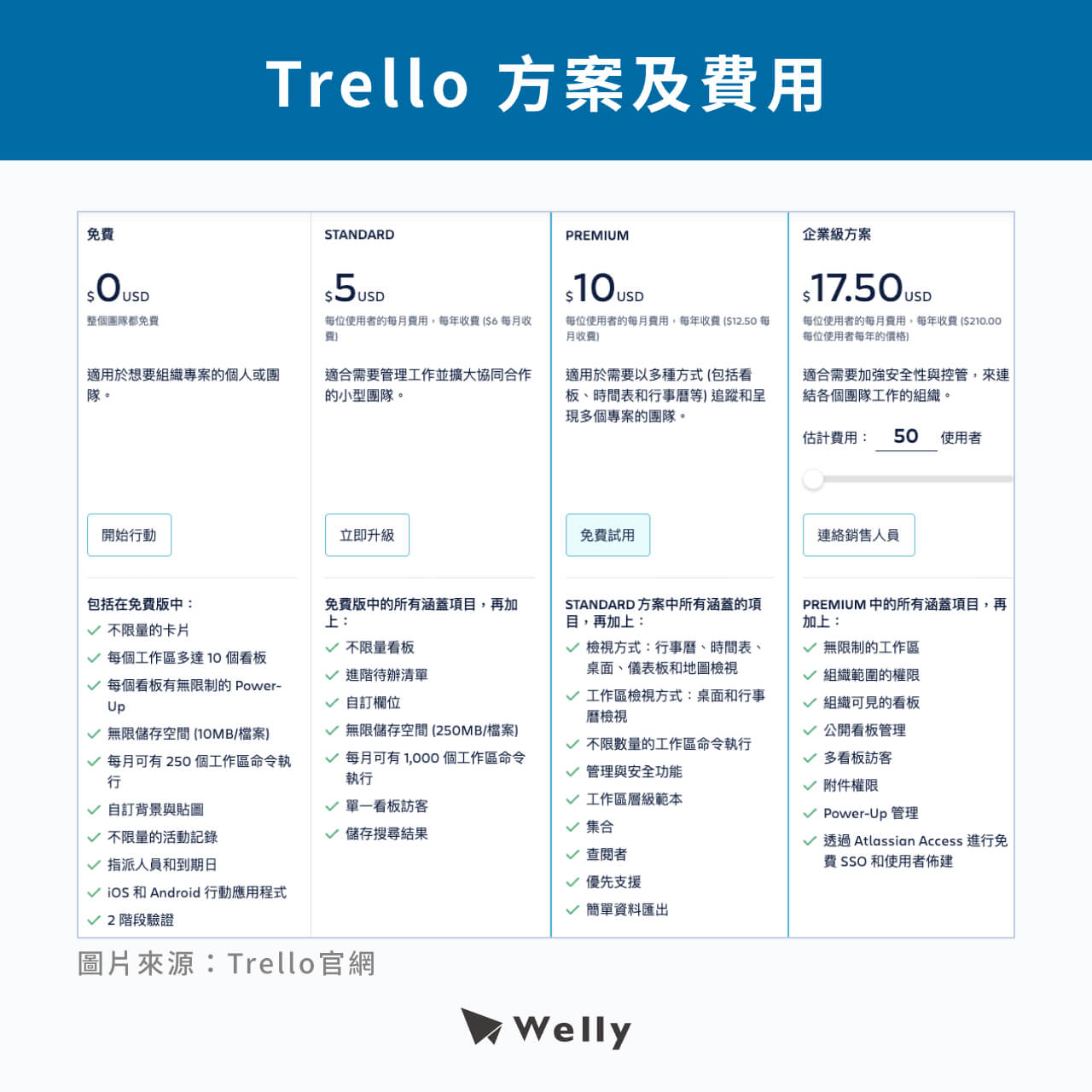 Trello 方案及費用