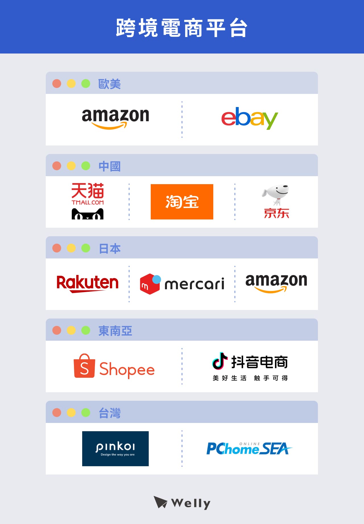 跨境電商平台：Amazon、eBay、Joom、阿里巴巴、京東、Rakuten樂天、Mercari、蝦皮、抖音、Pinkoi、PChomeSEA