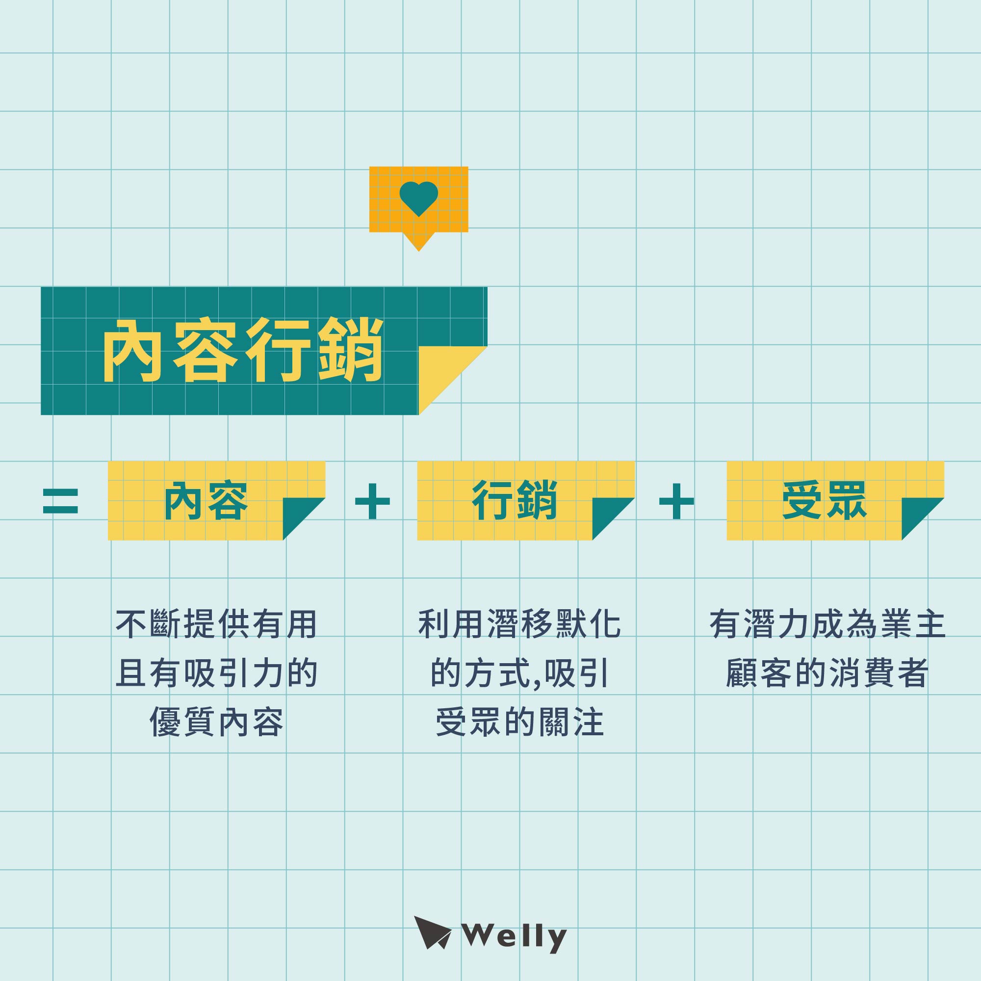 內容行銷是什麼?Content Marketing意思其實很簡單!