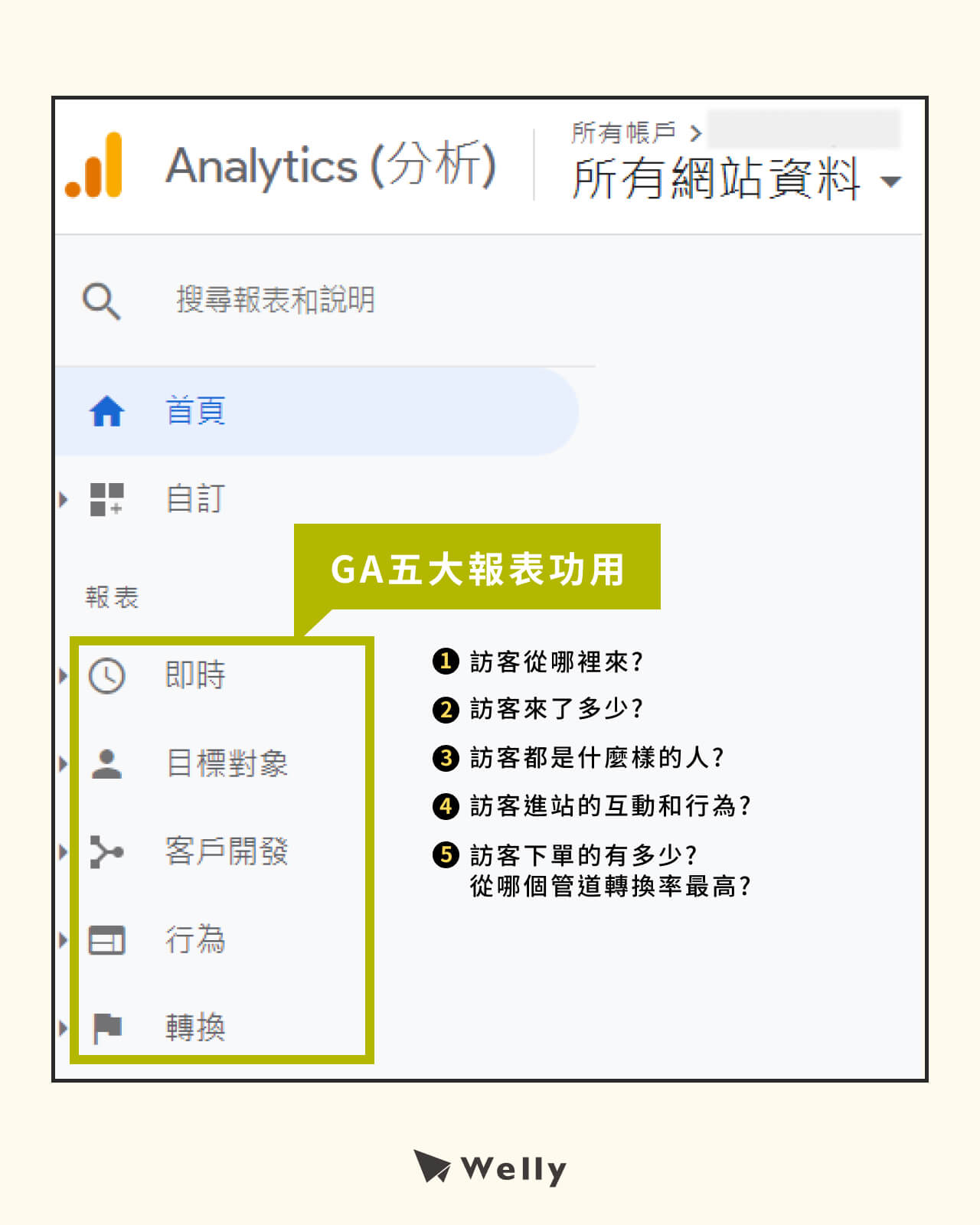 Google Analytics的網站流量分析5大報表