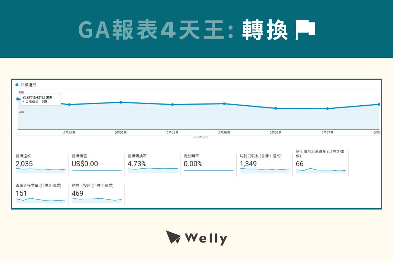 GA分析報表4天王之4：轉換